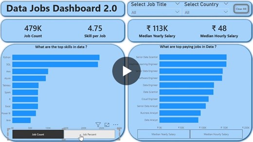 #powerbi #dataanalytics #datascience #bca #github #datavisualization #careergrowth #datanerd #lukebarousse | Dharmik Kanani