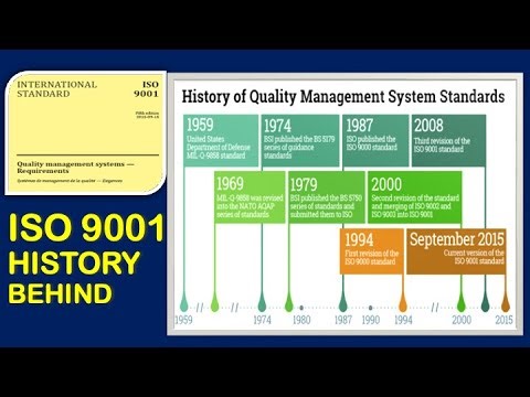 From where iso 9001 evolved? History and Introduction