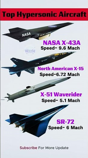 Mach 9.6 Speed! 🤯 Top 4 Hypersonic Jets You Won't Believe!