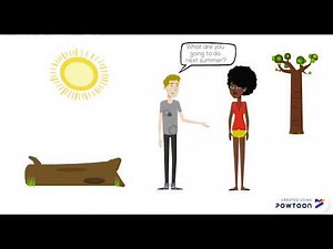 Future with "be going to". ESL/ Grammar for kids.