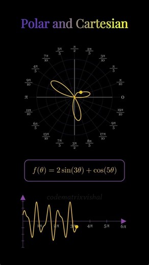 Polar vs Cartesian Graph Animation | f(θ)=2sin(3θ)+cos(5θ) Visualization #polargraph #mathanimation