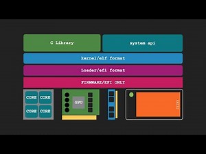 「UEFI」第0话 Basic of UEFI and it`s interface/UEFI基本逻辑与接口介绍
