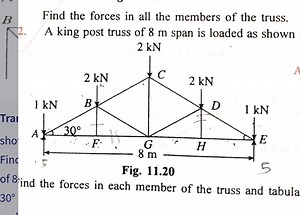 Find the forces in all the members of the truss.A king post tr... | Filo