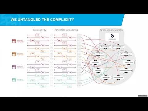 SPS Commerce | Microsoft Dynamics EDI Integration Demo