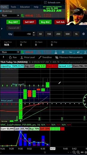 Shorting Off a 10 Dollar Lvl With Fading Momentum