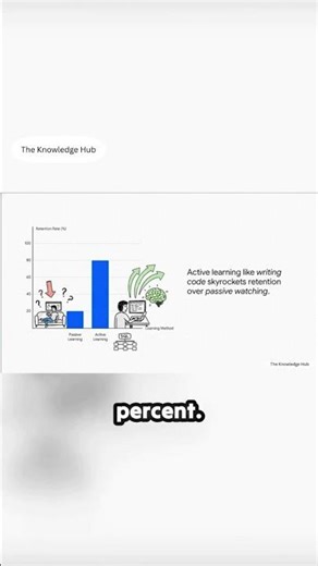 Passive vs. Active Learning Stats #ai #programming