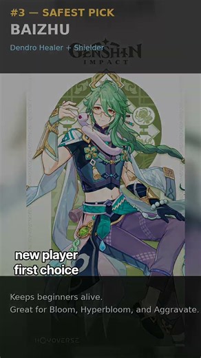 DON’T Pick the Wrong 5★! 😱 Genshin 7.1 Character Selector Guide #Shorts