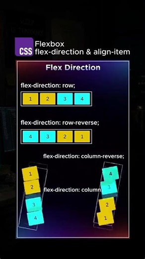 Flexbox : Flex-Direction VS align-item | #css #htmlcss