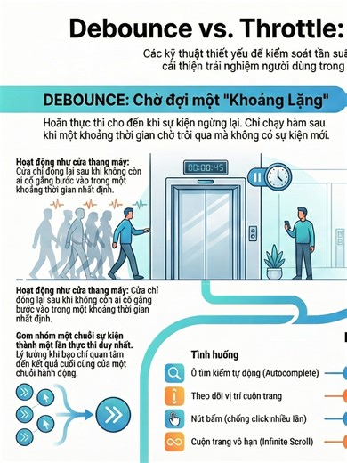 Debounce & Throttle Là Gì? Vì Sao Website Hay Dùng? ⚡ Scroll, resize, gõ phím liên tục sẽ gây lag 😵 Debounce & Throttle giúp tối ưu hiệu năng cực tốt! #frontend #javascript #website #reactjs #security #devcraftt #mynameisvinh #dev