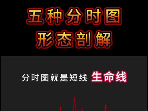 五种分时图形态剖解