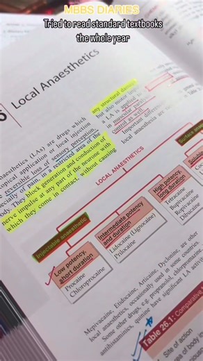 Eisha Saha 🩺 on Instagram: "Elevate your NEET PG preparation with Reflex PG – your ultimate study companion! 📚💡 ✅ *Abundant high-quality MCQs* for sharp practice ✅ *Previous years’ questions* for exam insight ✅ *Top-notch PDFs* with crystal-clear notes & topics for mastery Get ready to ace NEET PG with Reflex PG’s powerful prep tools! 💯 Boost your confidence, boost your scores! #ReflexPG #NEETPG #PGPrep #MedicalPrep #mcqs"