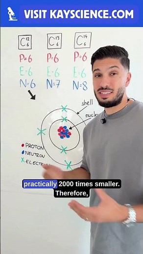 Where Is the Mass of an Atom?