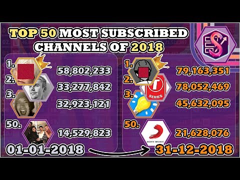 The Top 50 Most Subscribed Channels of 2018 (DAILY GROWTH)