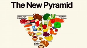 What new food pyramid guidelines on protein mean for dinner your plate