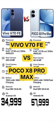 VIVO V70 FE VS POCO X8 PRO MAX !! #shorts #trending #viral #youtubeshorts #love #funny #shortvideo