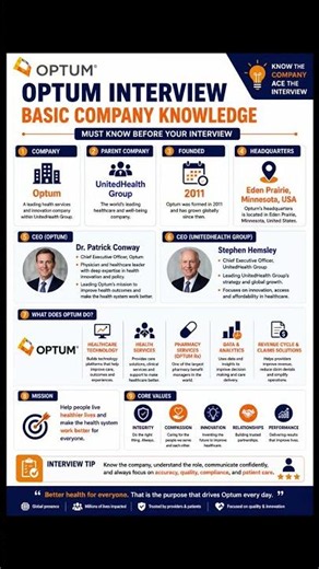 US Healthcare Basics for Optum Clinical Investigator Interview | Must Know Before Interview 🇺🇸🏥