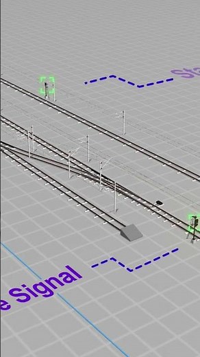 How does Automatic Block signal work?