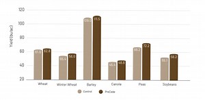 PreCede® - ATP Ag - Restoring the Balance
