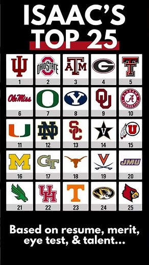 College Football Week 13 Top 25 Rankings That Actually Make Sense 🔥