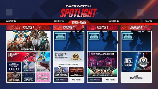 Overwatch Roadmap and Season 1 Release Date