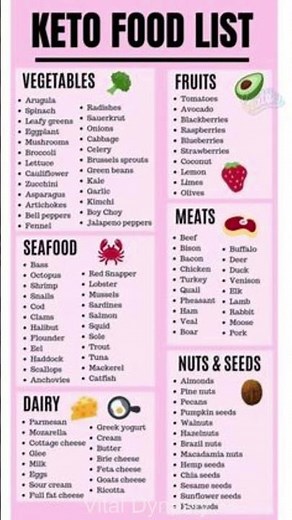 Complete Keto Food List Top Foods for a Healthy Keto Diet