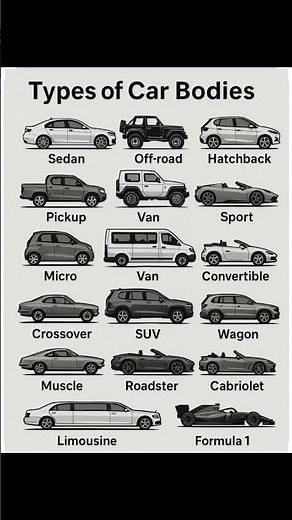 Types of Car Bodies with Pictures | All Car Types Explained in English #shortsvideo #shorts