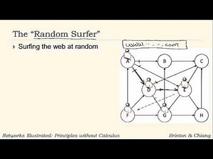 Part H: The "Random Surfer"