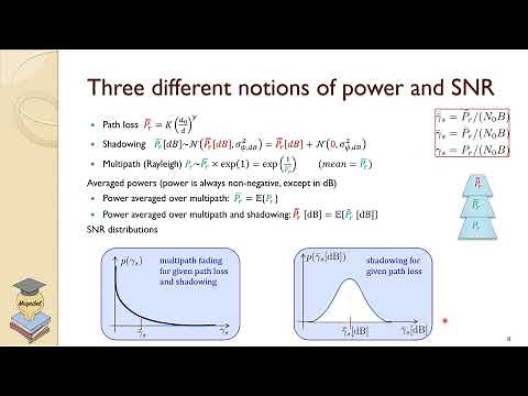 7.1 Digital Modulation and Performance Over Wireless Channels: Introduction and Performance Metrics