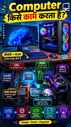 💻 How Does a Computer Work?