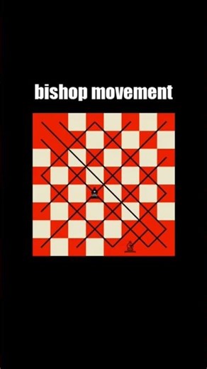 This is how a bishop moves