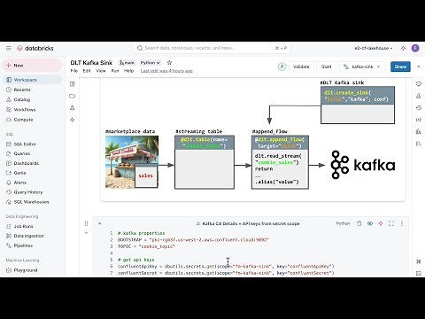 Streaming to Kafka Just Got Easier with DLT Pipelines