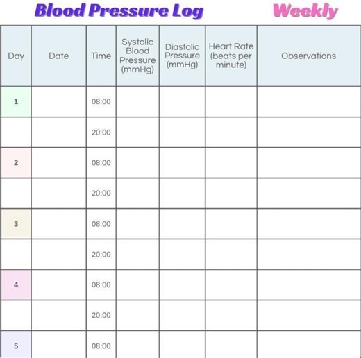Blood Pressure Log – Daily BP Tracker, Systolic/diastolic & Heart Rate, EASY/SIMPLE Printable Medical Chart. Instant Download. English - Etsy