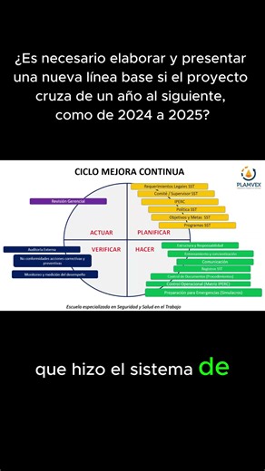 Línea Base en Proyectos: ¿Necesitas Elaborarla?