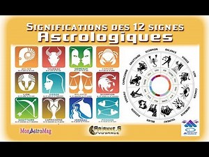 Significations Astrologiques des 12 signes du zodiaque