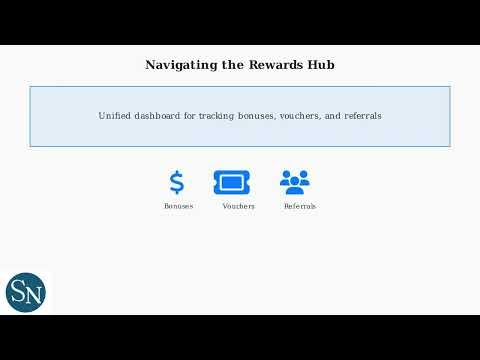 How to Use Bybit Rewards – Bonuses, Vouchers & Withdrawal Rules