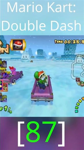 Top 10 GAMECUBE RACING GAMES OF ALL TIME (metacritic)