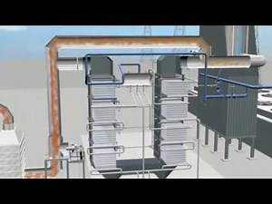 Waste Heat Recovery Boiler Animation