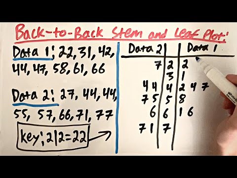 How to Make a Back to Back Stem and Leaf Plot