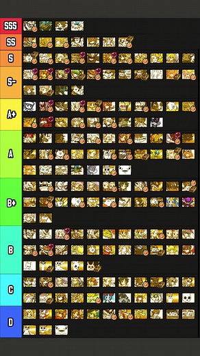 Bảng xếp hạng các Uber trong The Battle Cats