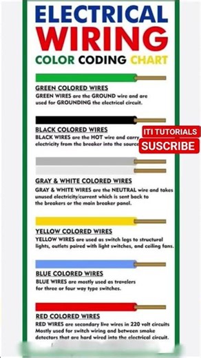 ##electrical#wiring#color coding chart ##
