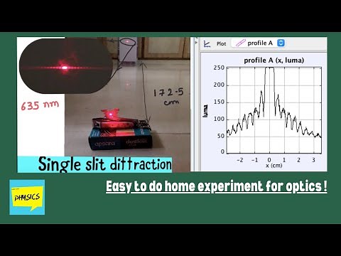 Single slit diffraction experiment | optics project | tracker physics tutorial |