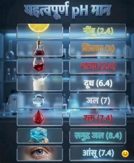 Maa Saraswati Coaching on Instagram: "PH Value"