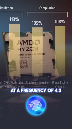 AMD's First CPU with Dual 3D V-Cache #amd #cpu