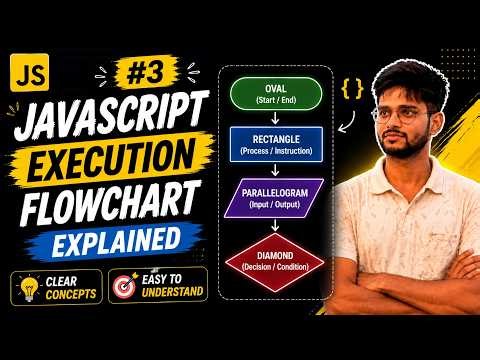 JavaScript Flowchart for Beginners | Flowchart
