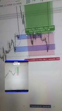 Swing Trade Strategy that Gave Me $1100 Profit! 💹 GBP/NZD Analysis