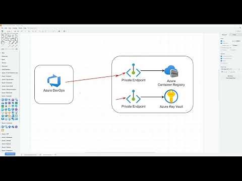 Azure Interview Question Azure DevOps Interview Question Private Endpoint Interview Question