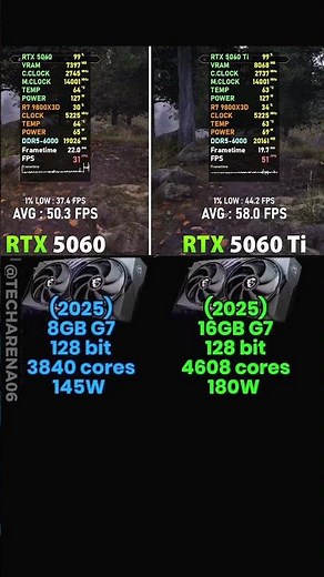 "RTX 5060 vs RTX 5060 Ti – 1440p Gaming Test 🔥 Worth the Upgrade?"
