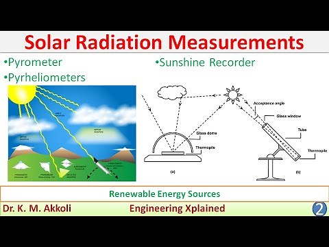 Solar Radiation Measurements | Renewable Energy Sources