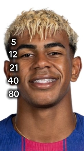 Wait Till You See Him at 80 😳 Yamal’s Evolution