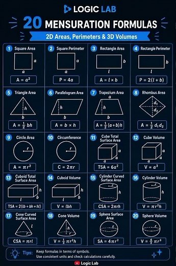 20 Essential Geometry Formulas You Must Know!